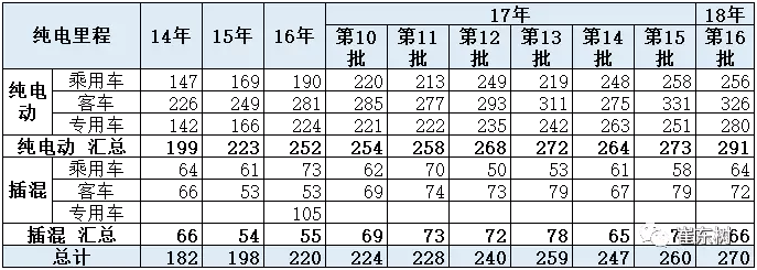 新能源車購置稅,免征車輛購置稅