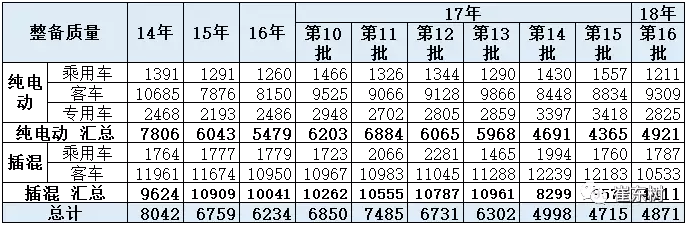 新能源車購置稅,免征車輛購置稅