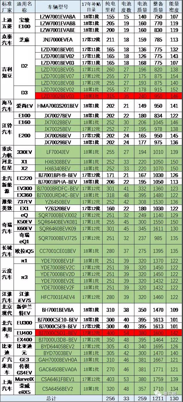 新能源車購置稅,免征車輛購置稅