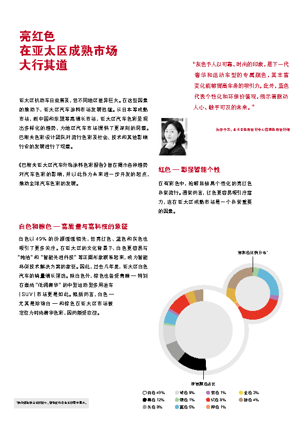 汽车零部件,巴斯夫,汽车涂料，巴斯夫汽车色彩报告，汽车色彩