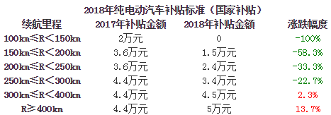 销量和利润下跌后，2018年留给比亚迪的机遇有哪些？