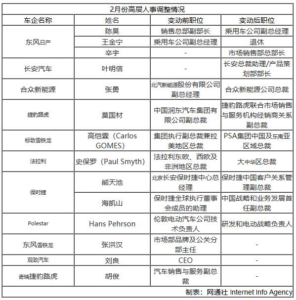 人事變動，汽車人事變動