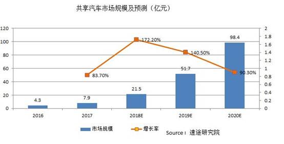 芯讯通&高通@MWC2018：共享汽车新机遇、新未来