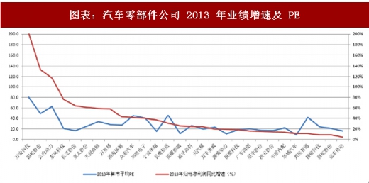 汽車零部件公司業(yè)績(jī)