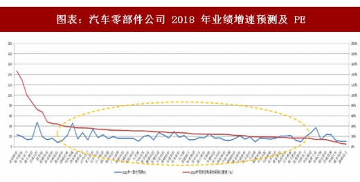 汽車零部件公司業(yè)績