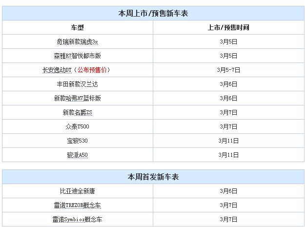 新车上市,宝骏530上市时间，宝骏530配置，宝骏530价格