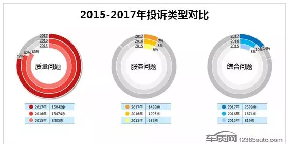 2017年度国内SUV车型投诉排行榜