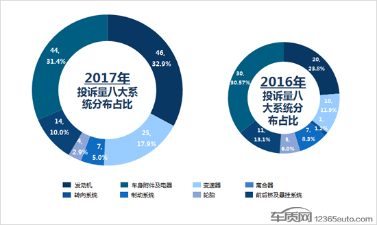 大型車投訴排行榜,汽車投訴