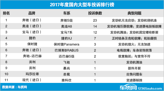 大型車投訴排行榜,汽車投訴