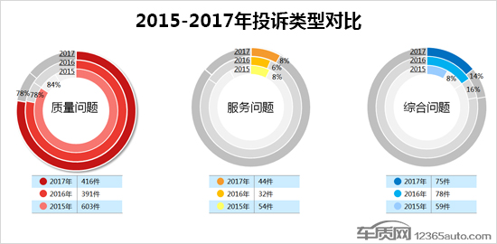 面包車投訴,面包車投訴排行榜