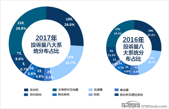 面包車投訴,面包車投訴排行榜