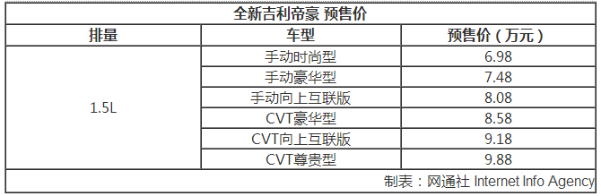 全新吉利帝豪配置,全新吉利帝豪价格,全新吉利帝豪上市时间 全新吉利帝豪配置,全新吉利帝豪价格,全新吉利帝豪上市时间