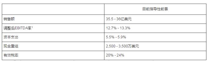 库博标准公布2017年财报