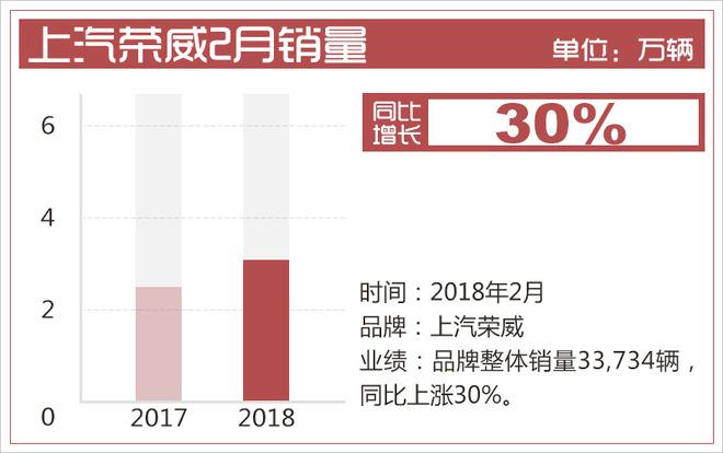 上汽集团3月上半月大事回顾