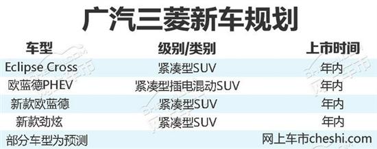 广汽集团3月上半月大事回顾