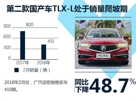 广汽集团3月上半月大事回顾