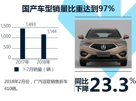广汽集团3月上半月大事回顾