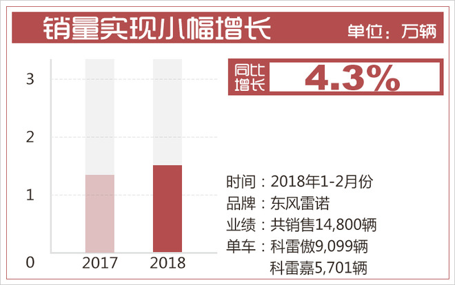 雷诺-日产集团3月上半月大事回顾