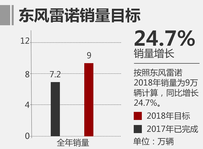 雷诺-日产集团3月上半月大事回顾