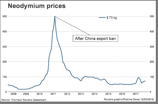 特斯拉转移使用永磁电机致使钕金属需求量上涨