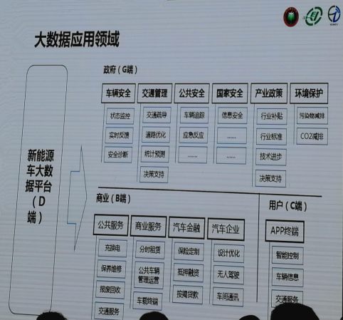 2018慕尼黑上海电子展,新能源汽车大数据