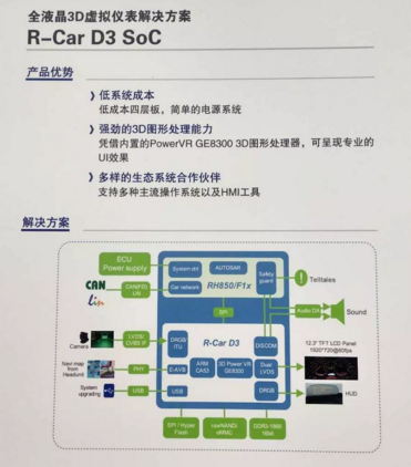 2018慕尼黑上海电子展：一文读懂汽车电子新风向