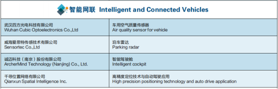 2018走进沃尔沃汽车 ——新能源&智能网联&轻量化专场成功举办