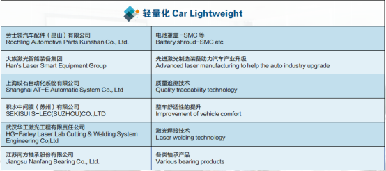 2018走进沃尔沃汽车 ——新能源&智能网联&轻量化专场成功举办