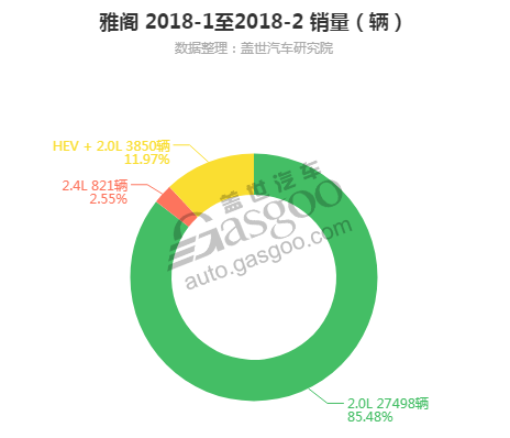 2018年1-2月主流合资混合动力车型销量分析