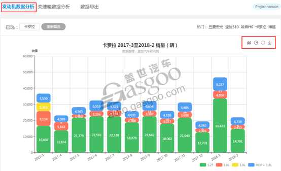 2018年1-2月主流合资混合动力车型销量分析