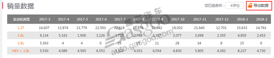 2018年1-2月主流合资混合动力车型销量分析