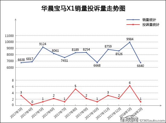 2018年2月TOP30 SUV销量投诉量对应点评