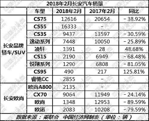 自主品牌汽车,2月乘用车销量 自主品牌汽车,2月乘用车销量