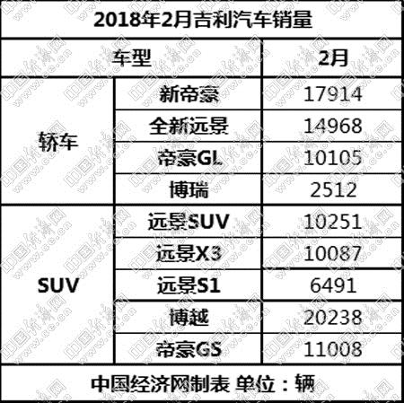 自主品牌汽车,2月乘用车销量 自主品牌汽车,2月乘用车销量