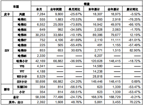 自主品牌汽车,2月乘用车销量 自主品牌汽车,2月乘用车销量
