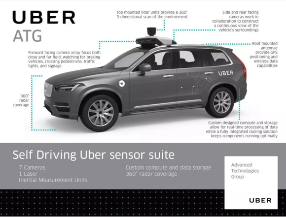 Uber无人车致死案,Uber无人车致死案责任