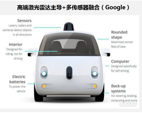 Uber撞人致死 无人驾驶还缺远红外热成像传感器