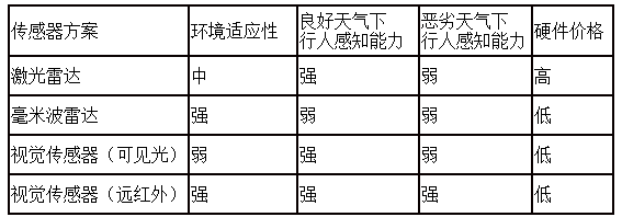 Uber撞人致死 无人驾驶还缺远红外热成像传感器