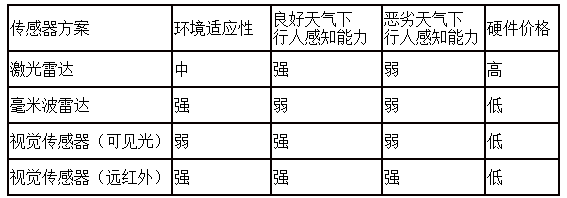 Uber无人车致死案,远红外热成像传感器