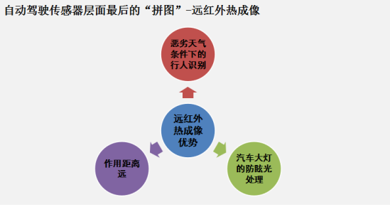 Uber无人车致死案,远红外热成像传感器