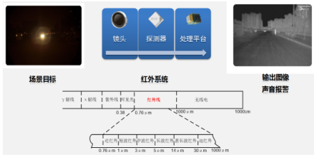 Uber撞人致死 无人驾驶还缺远红外热成像传感器