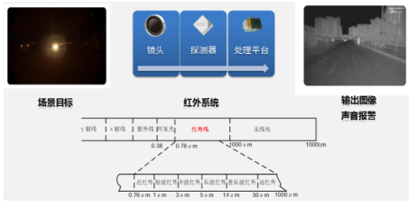 Uber无人车致死案,远红外热成像传感器