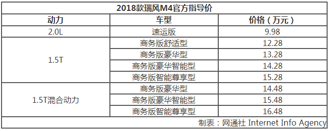 2018款瑞风M3配置,2018款瑞风M3价格，2018款瑞风M4配置，2018款瑞风M4价格
