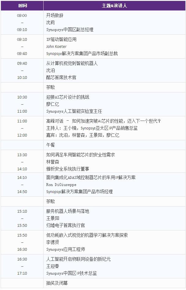 人工智能芯片设计及应用论坛第二期上海站邀请函