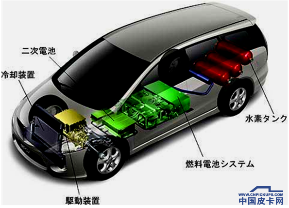 浅析皮卡氢燃料\燃料电池动力比较优势