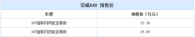 荣威RX8,荣威新车