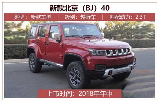 北京汽車(chē)，北京汽車(chē)銷(xiāo)量目標(biāo),北京汽車(chē)，BJ汽車(chē)