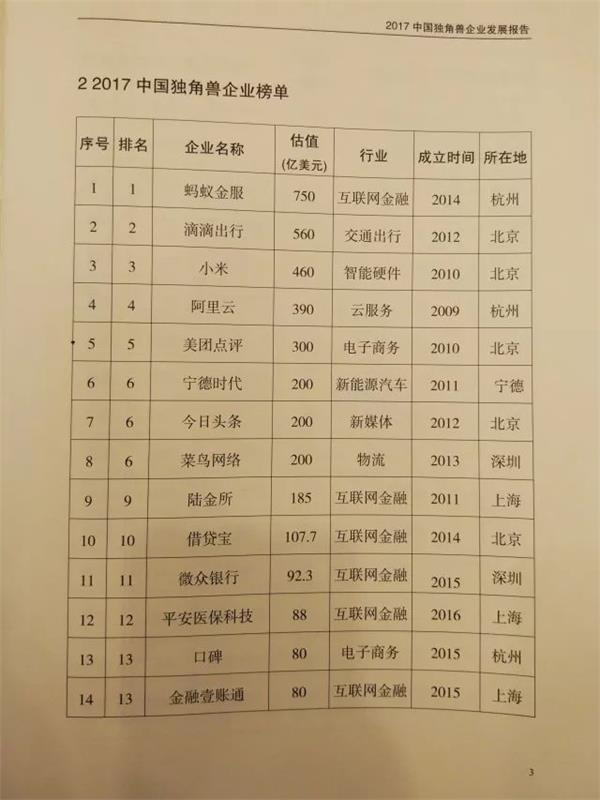 汽车独角兽,2017中国独角兽企业榜单