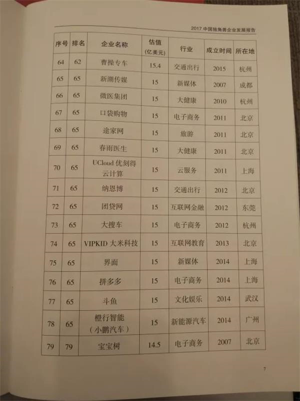 汽车独角兽,2017中国独角兽企业榜单