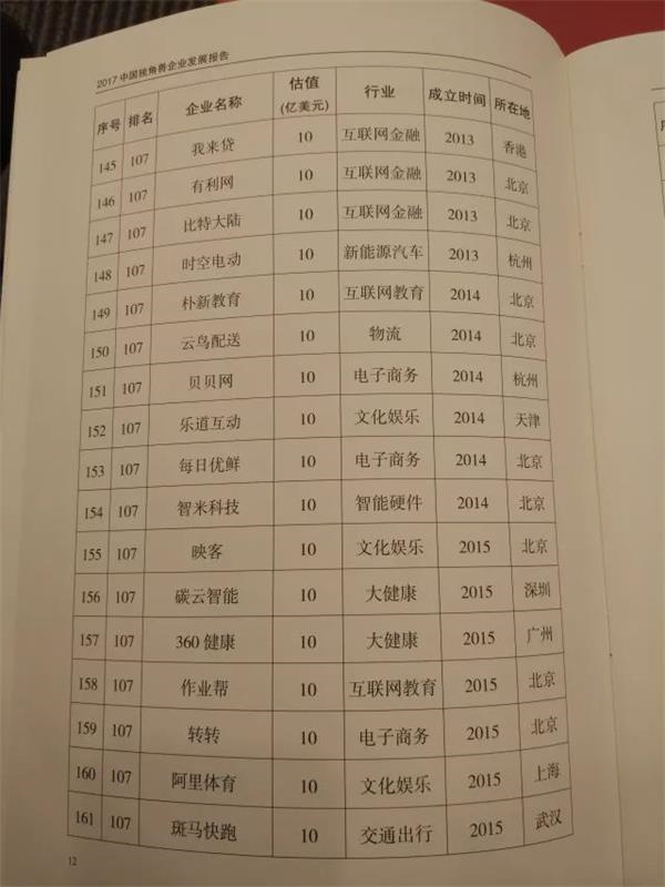 汽车独角兽,2017中国独角兽企业榜单